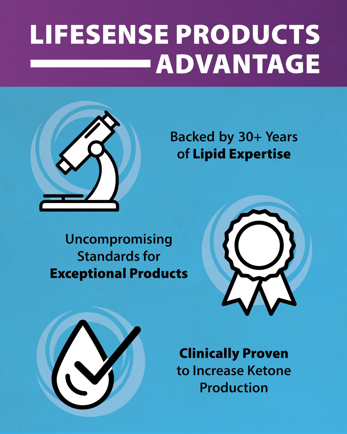Lifesense C8 MCT Oil 32 Ounces packaging overview
