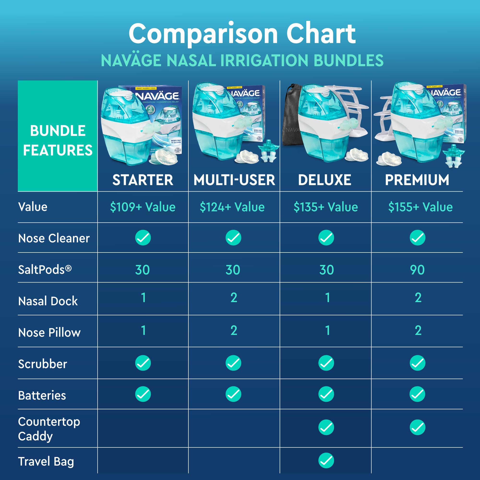 Navage nasal cleaner with teal and white nasal docks