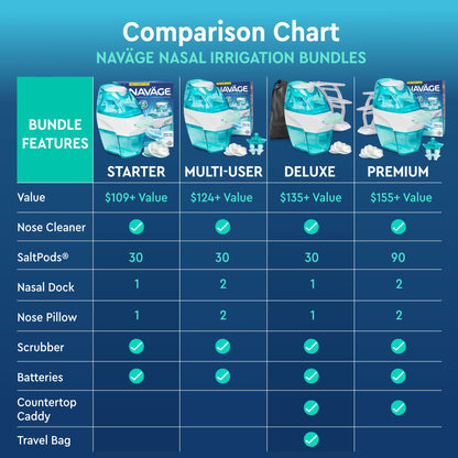 Navage nasal cleaner with teal and white nasal docks
