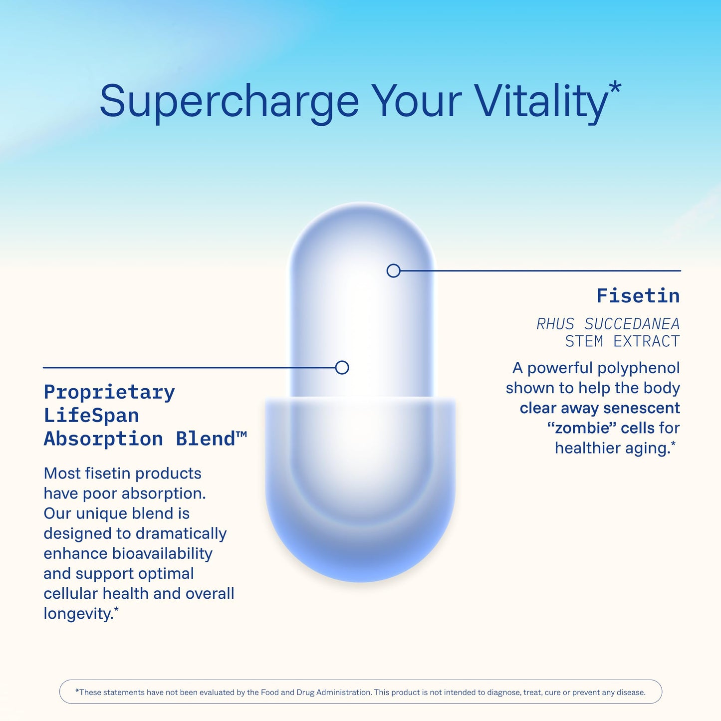 ProHealth Fisetin Pro Longevity Plus bottle side profile