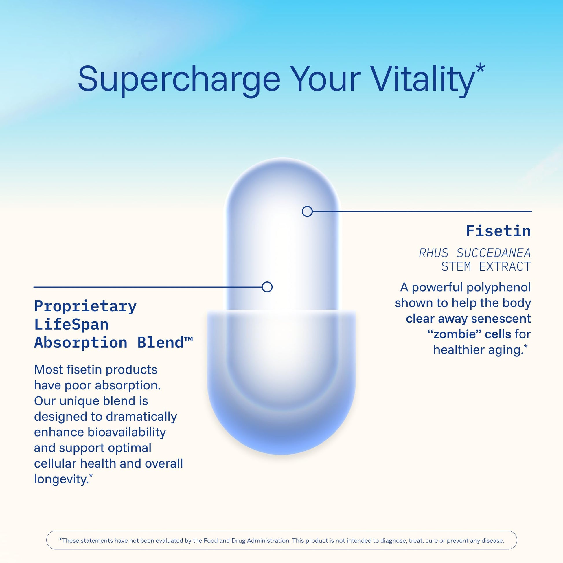 ProHealth Fisetin Pro Longevity Plus bottle side profile