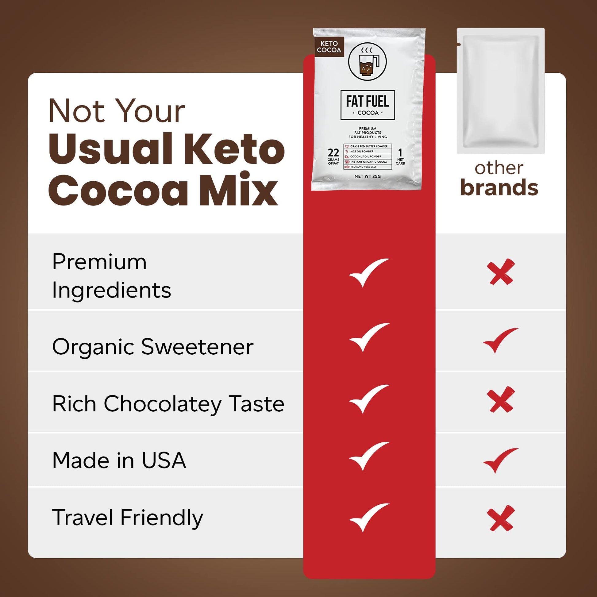 The Fat Fuel Company powdered MCT oil and grass fed butter instant cocoa packet display