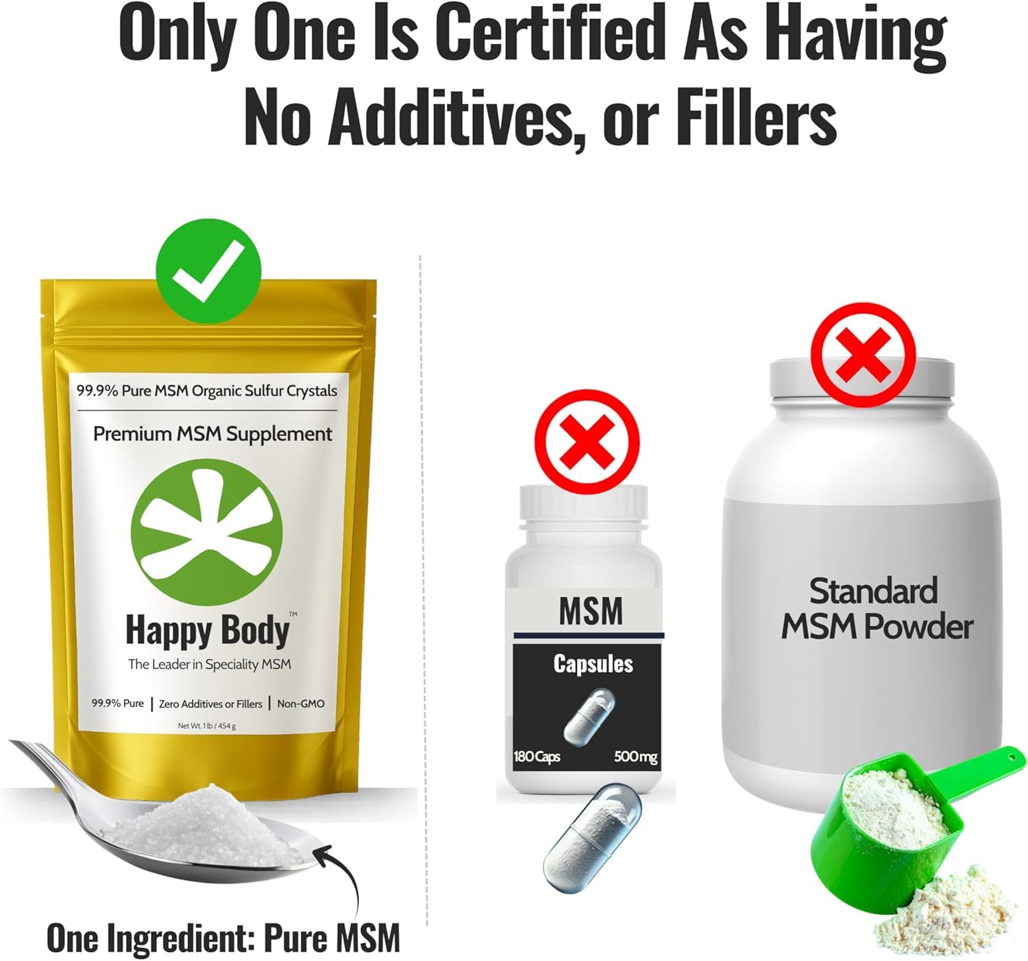 Happy Body additive free pure MSM supplement bag with certified non GMO logo