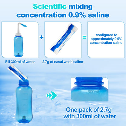 Close up of Waterpulse saline sachet packaging