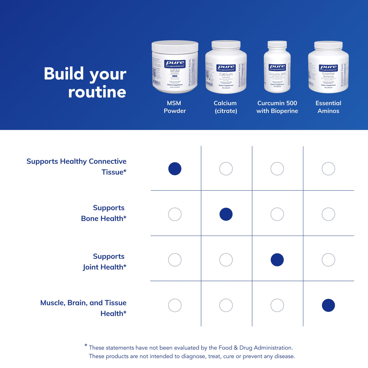 Pure Encapsulations MSM Powder container sealing and cap detail.