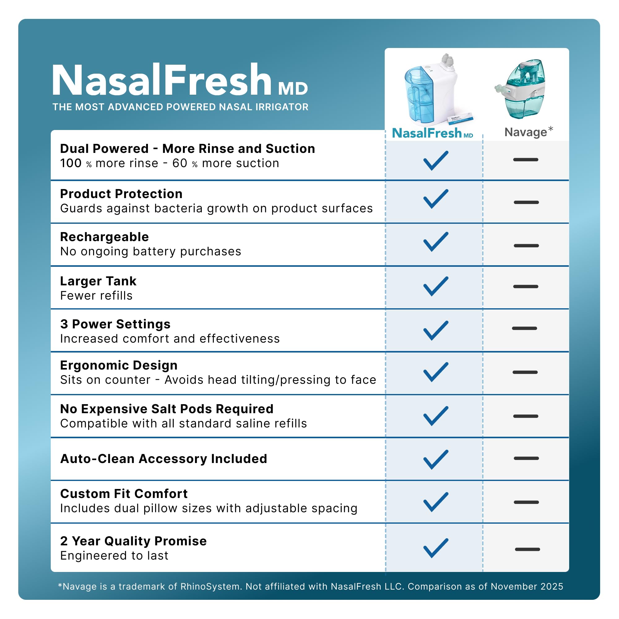 NasalFresh MD dual powered device showing rechargeable base