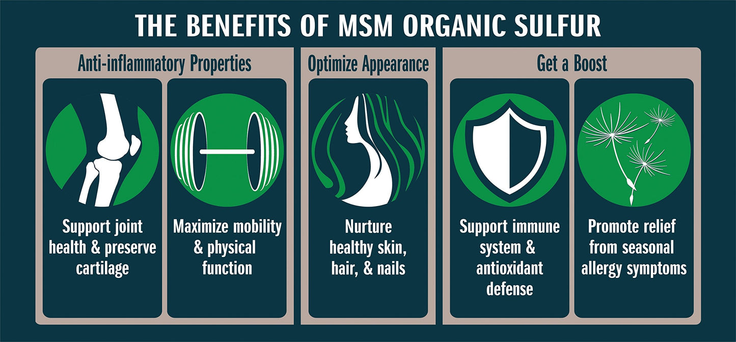 No Boundaries Health and Wellness MSM Organic Sulfur Crystals packaging side showing benefits for joints