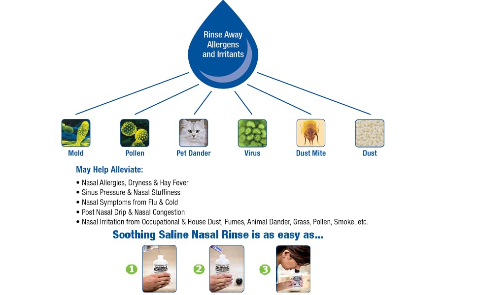 NeilMed sinus health solution box isolated