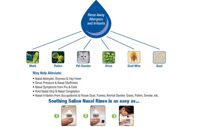NeilMed sinus health solution box isolated