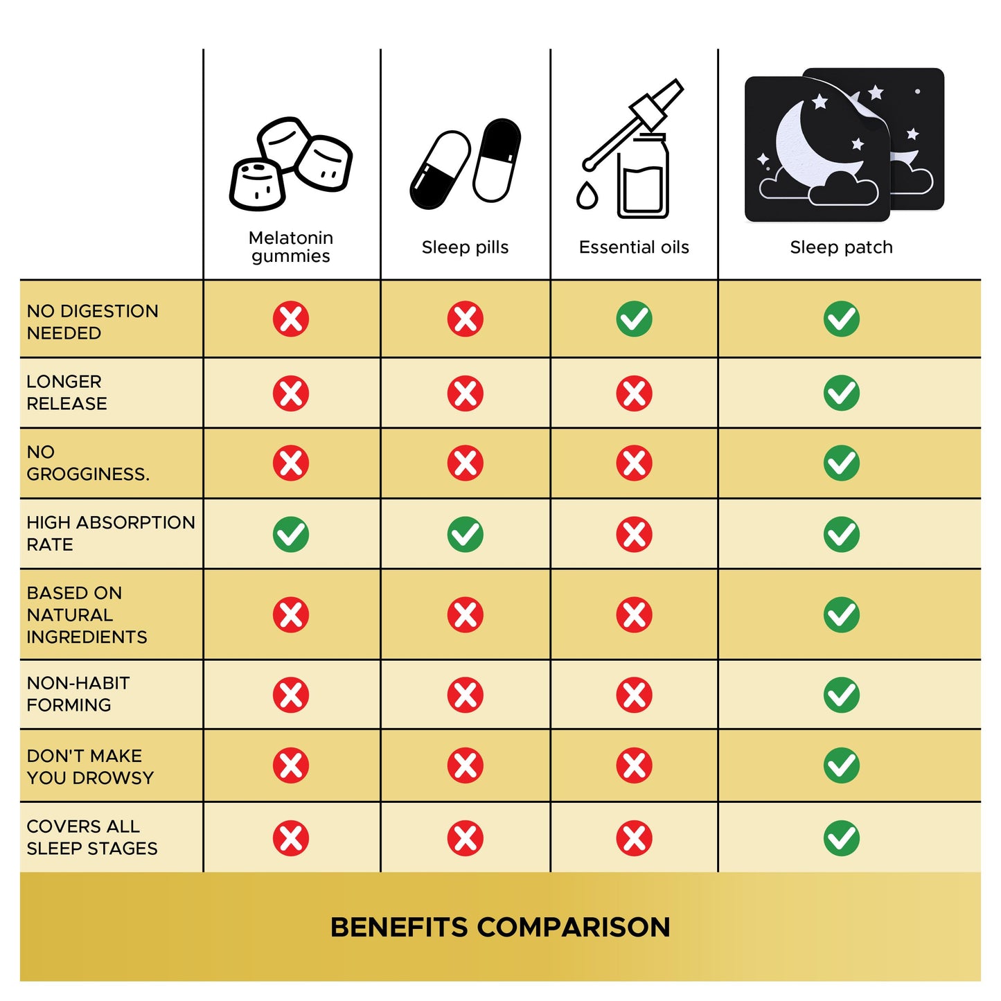 ECCO PURE relaxation patches showing magnesium and valerian root ingredient labels
