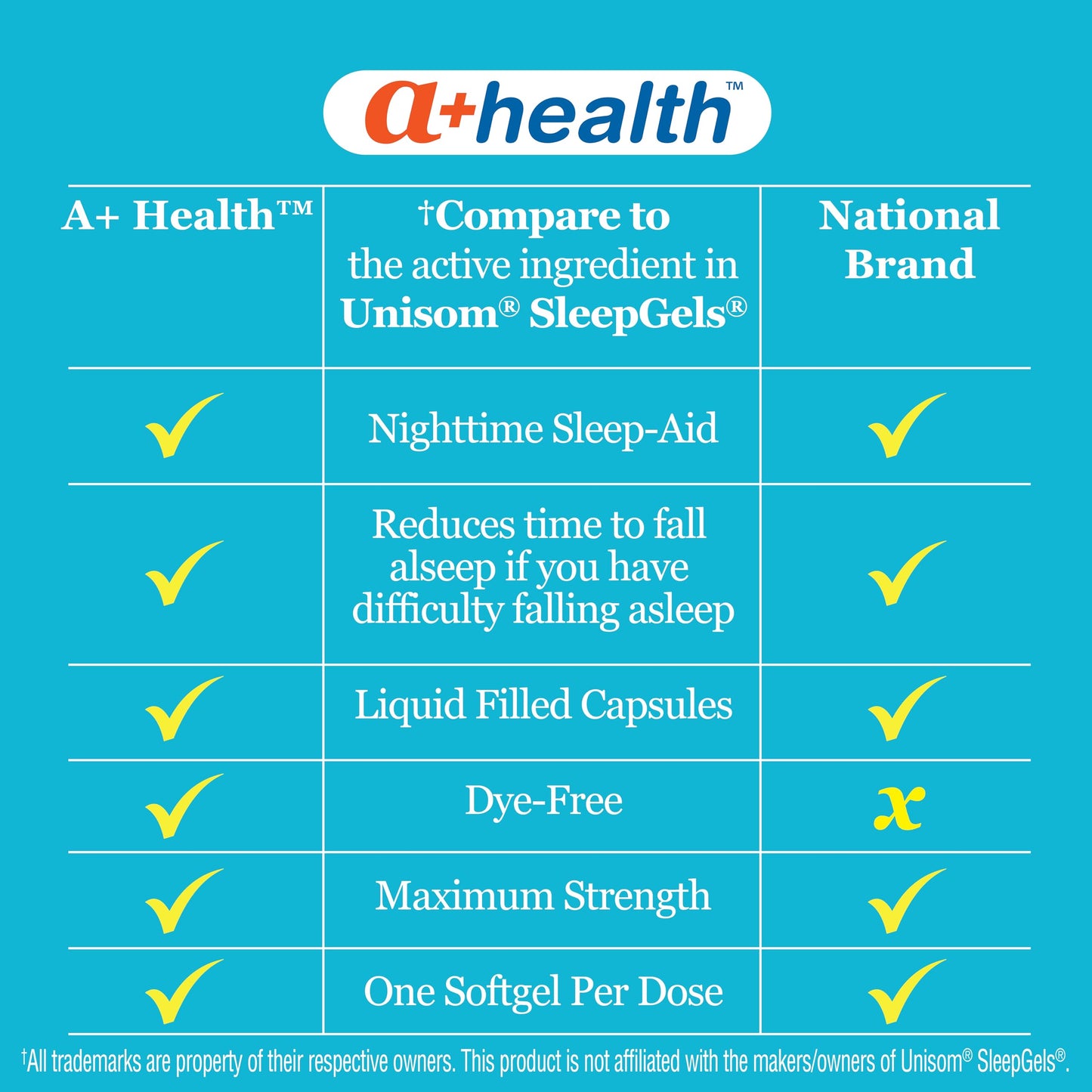 Imported USA over-the-counter nighttime sleep aid by A+Health dosage instructions