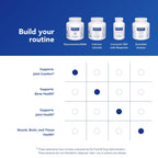 Pure Encapsulations Glucosamine MSM ingredient breakdown