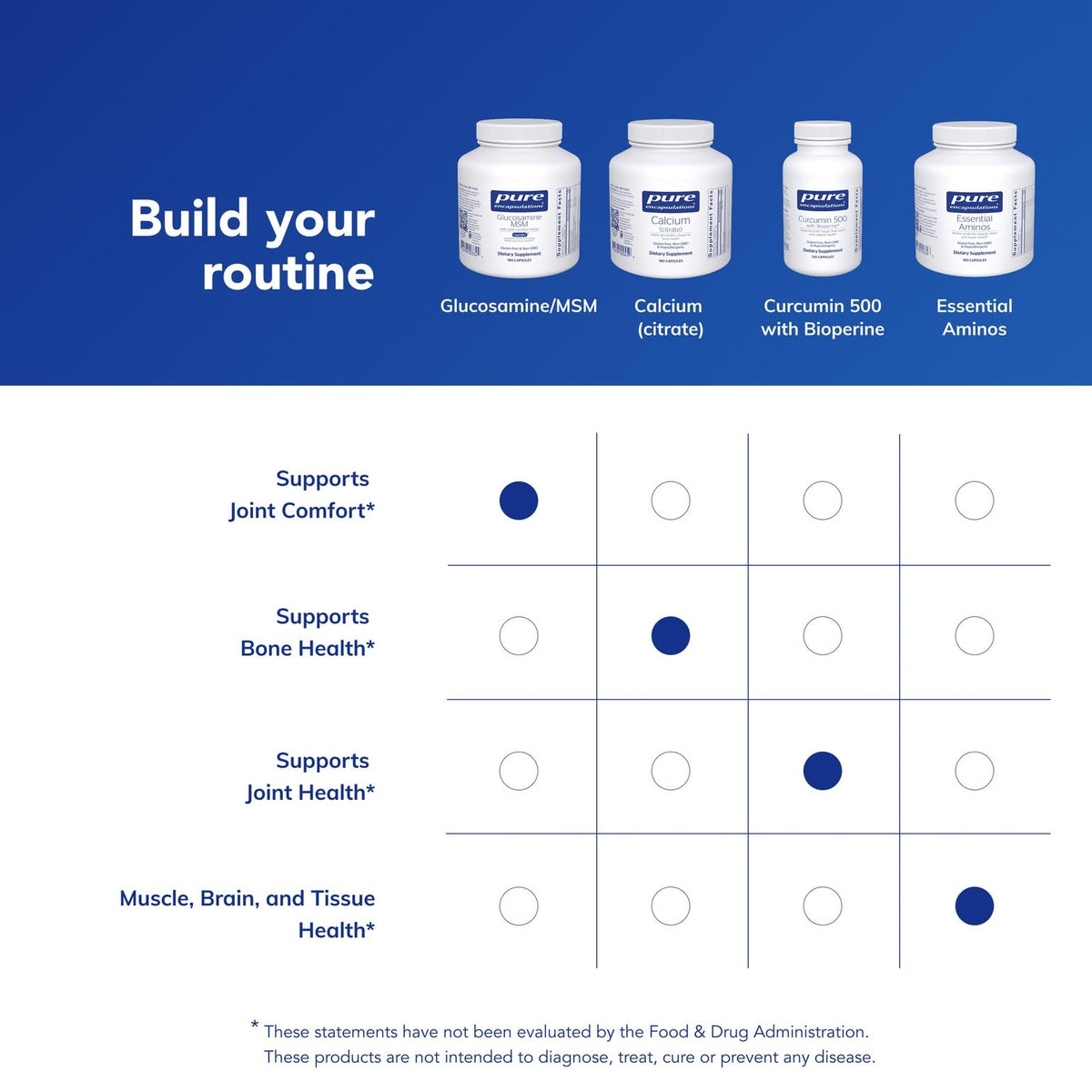 Pure Encapsulations Glucosamine MSM ingredient breakdown