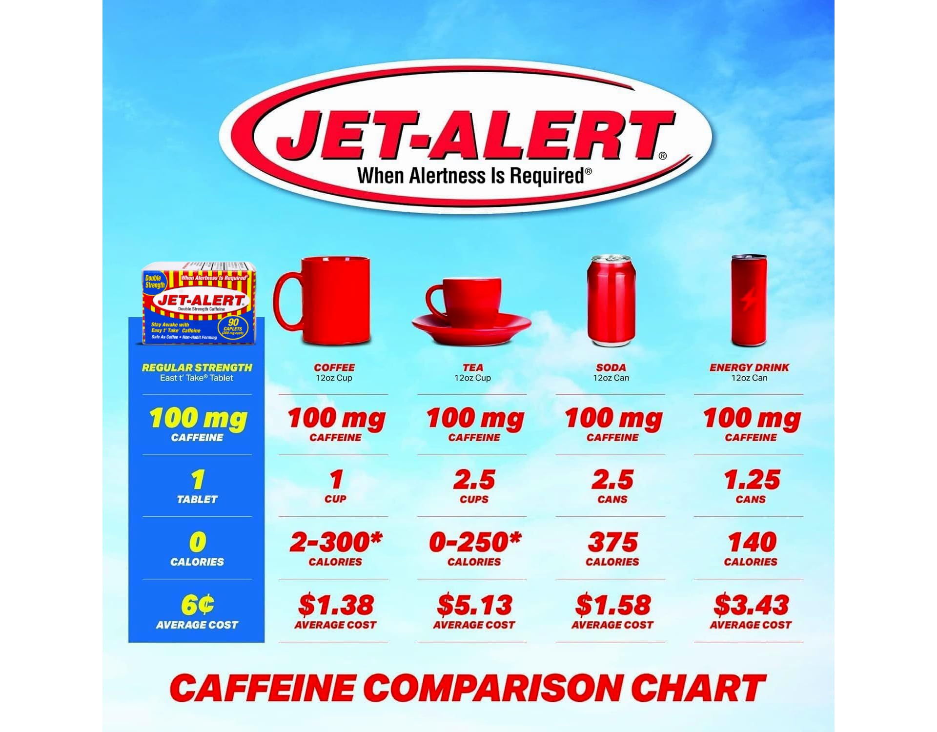 Jet-Alert value pack bottles showing directions and warning label