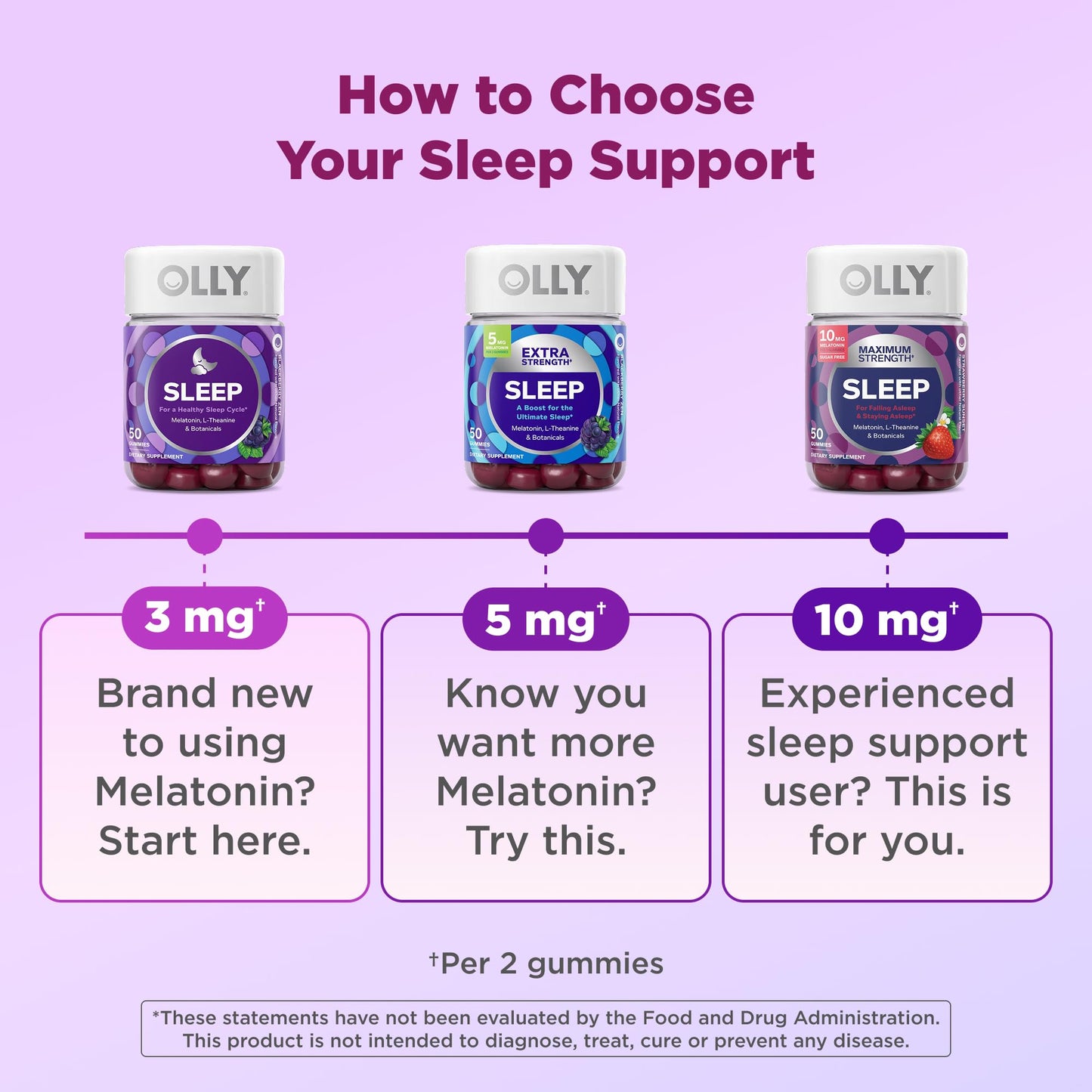 Authentic OLLY sleep supplement bottle showcasing dietary facts and ingredients