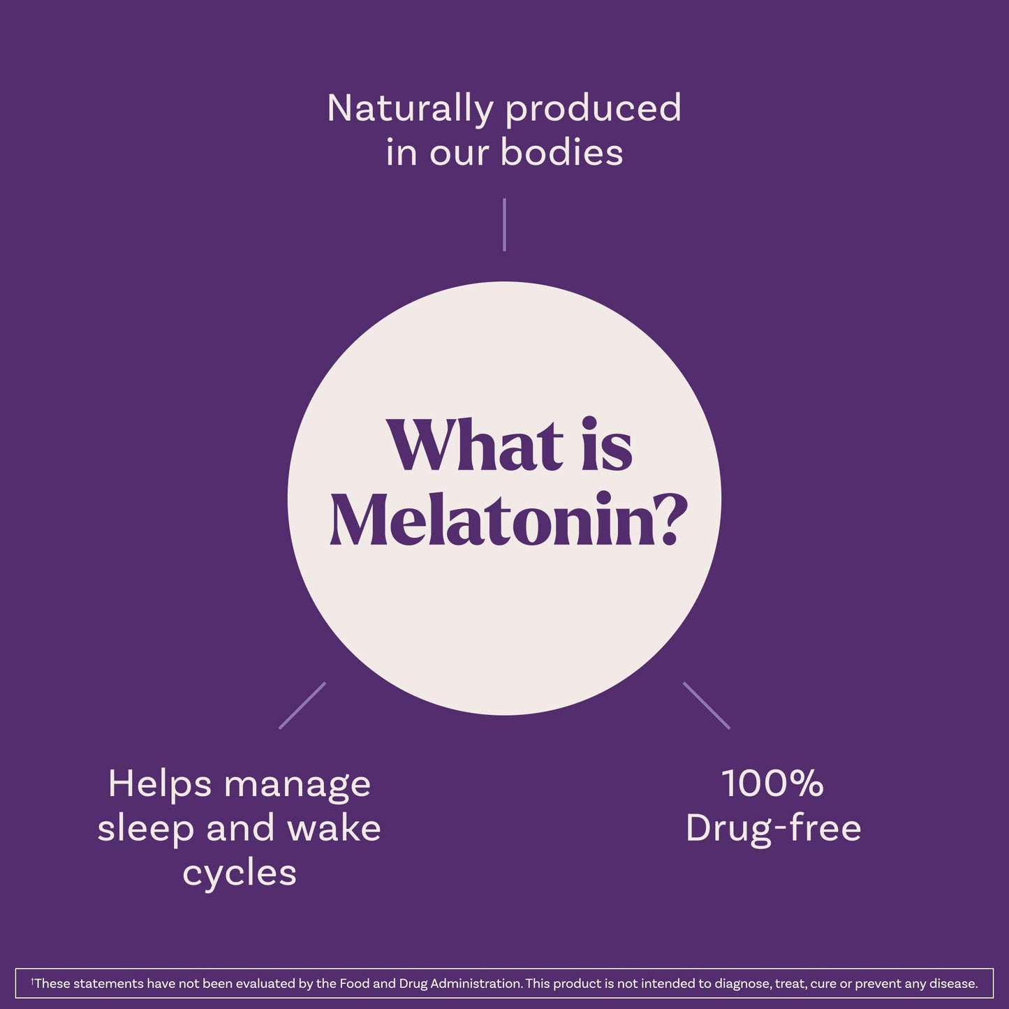 Natrol 100 percent drug free melatonin 3mg strawberry supplement packaging
