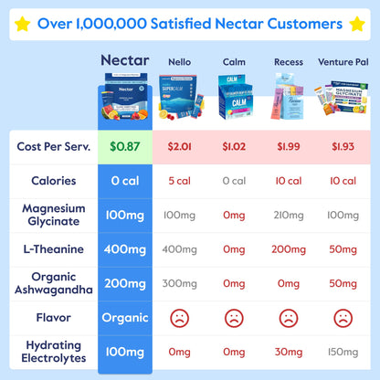 Nectar Essential Daily Calm hydration powder packets displayed alongside fresh ingredients illustrating natural flavors.
