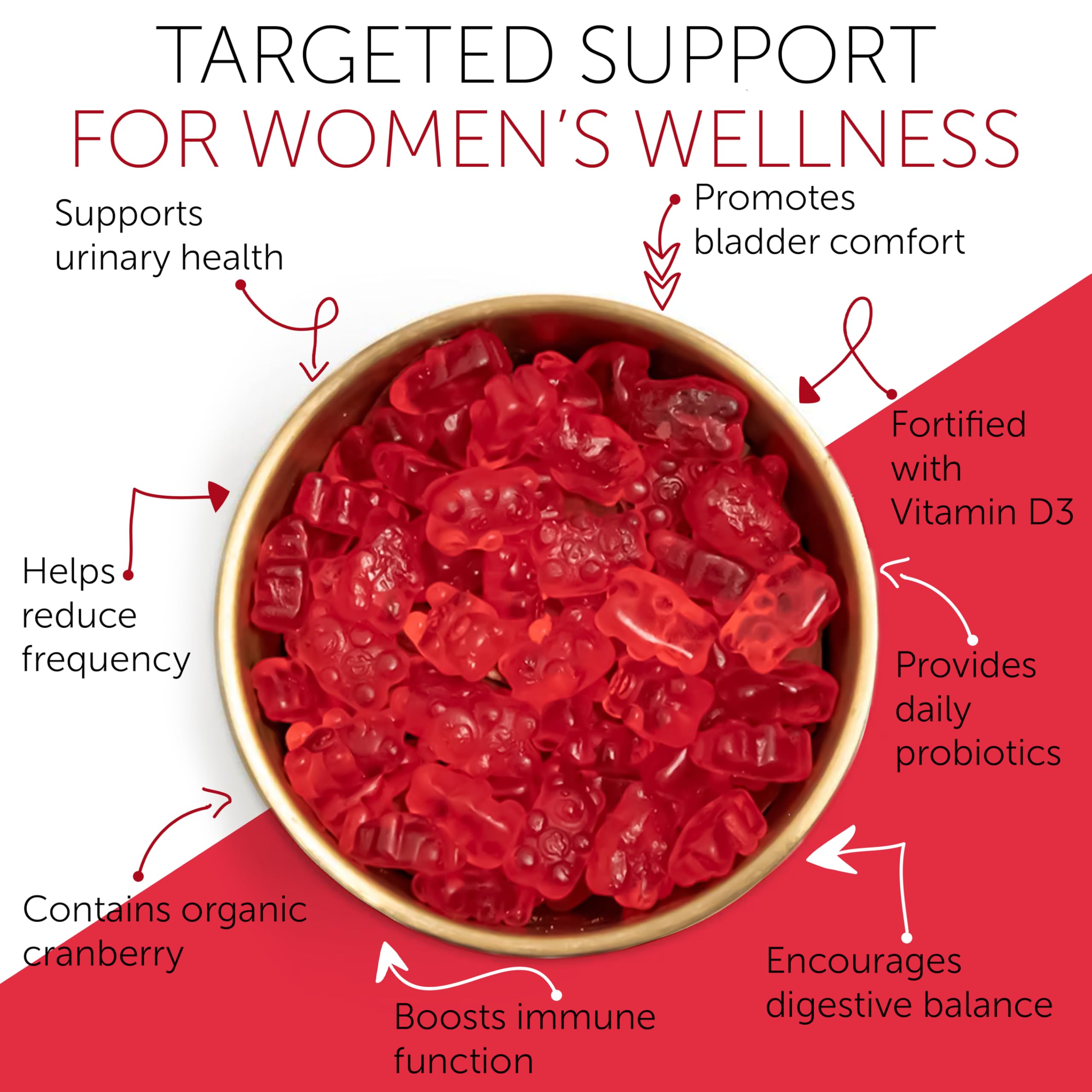 Terramed Just Think Comfort Cranberry Gummies side profile highlighting probiotic benefits and count size