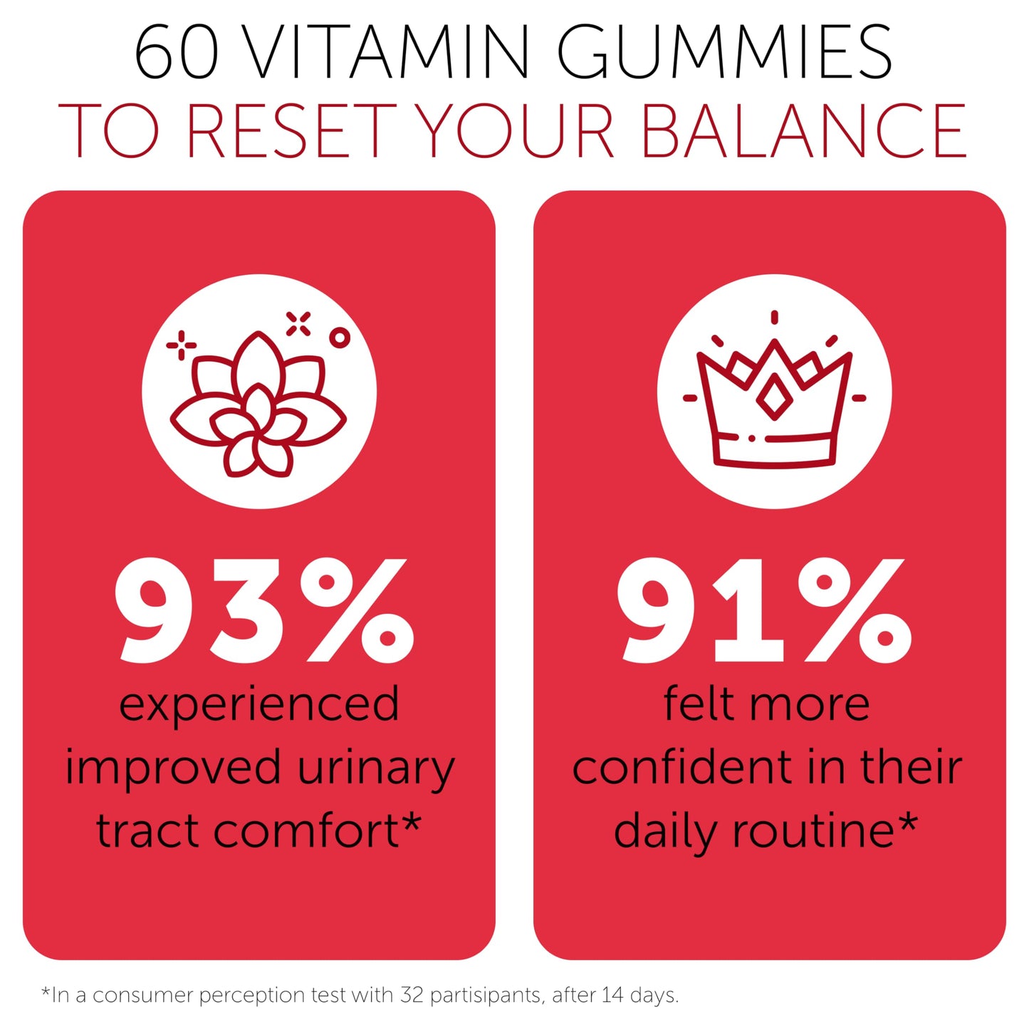 Terramed Just Think Comfort Cranberry Gummies imported supplement bottle for feminine bladder health