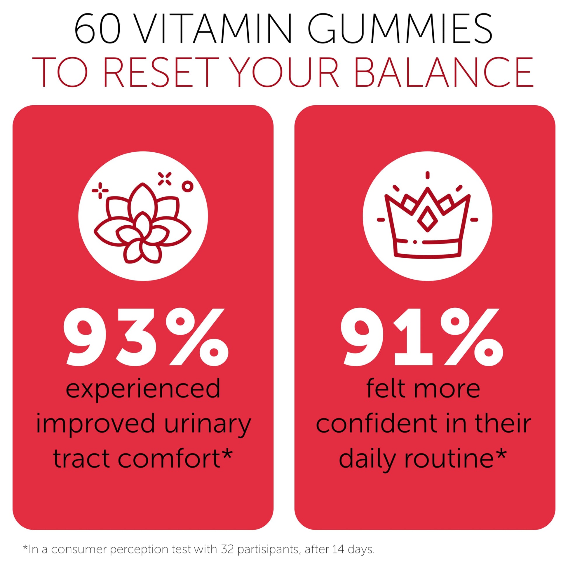 Terramed Just Think Comfort Cranberry Gummies imported supplement bottle for feminine bladder health