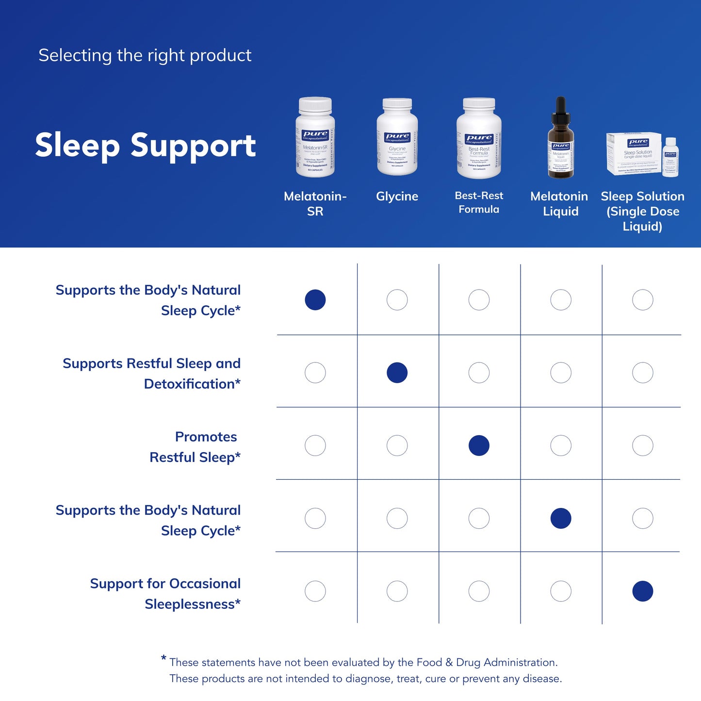 Pure Encapsulations premium dietary sleep supplement 60 count container close up