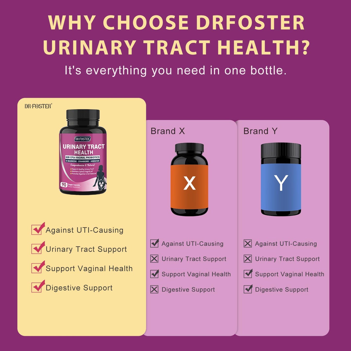 DRFOSTER premium digestive and urinary health supplement packaging directions label