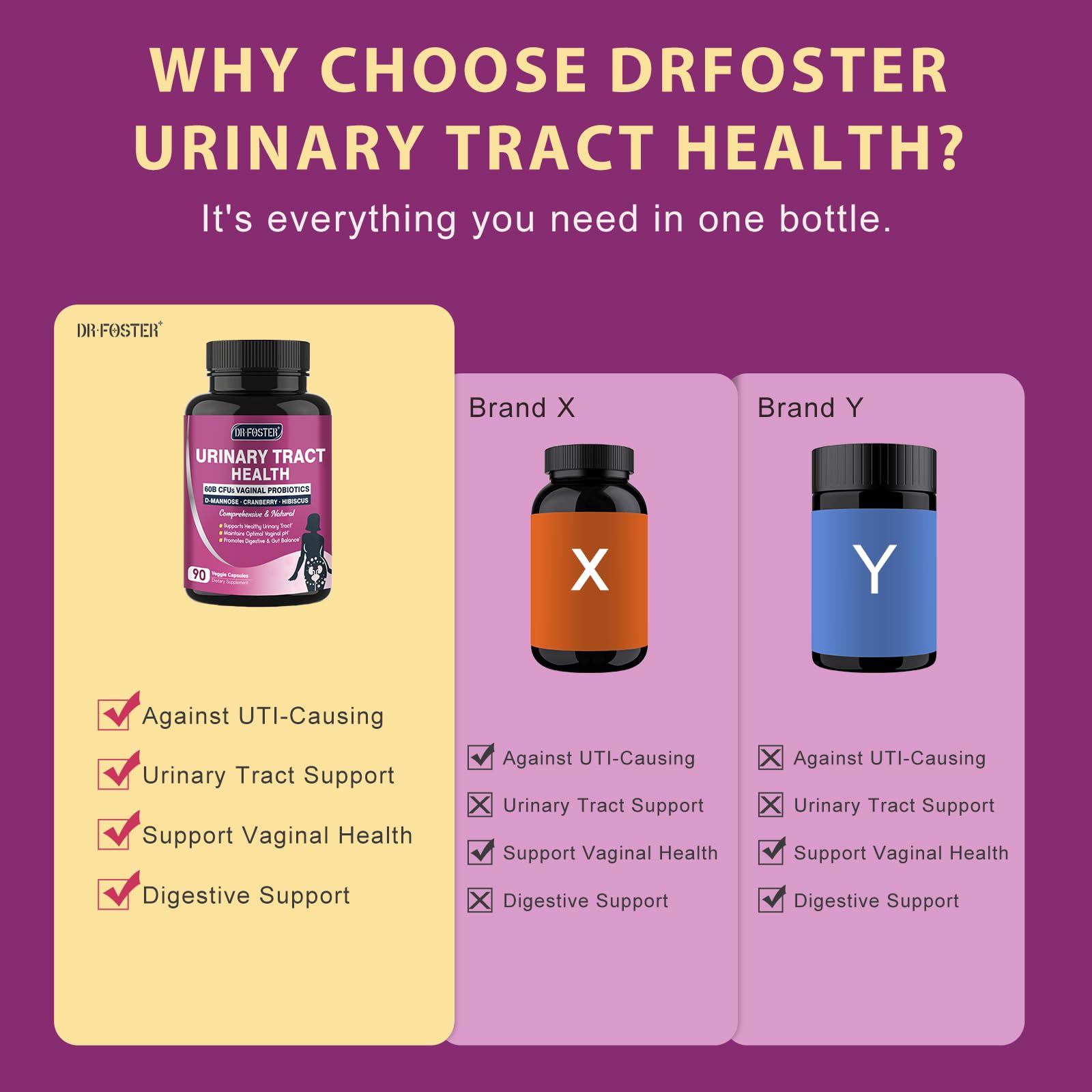DRFOSTER premium digestive and urinary health supplement packaging directions label