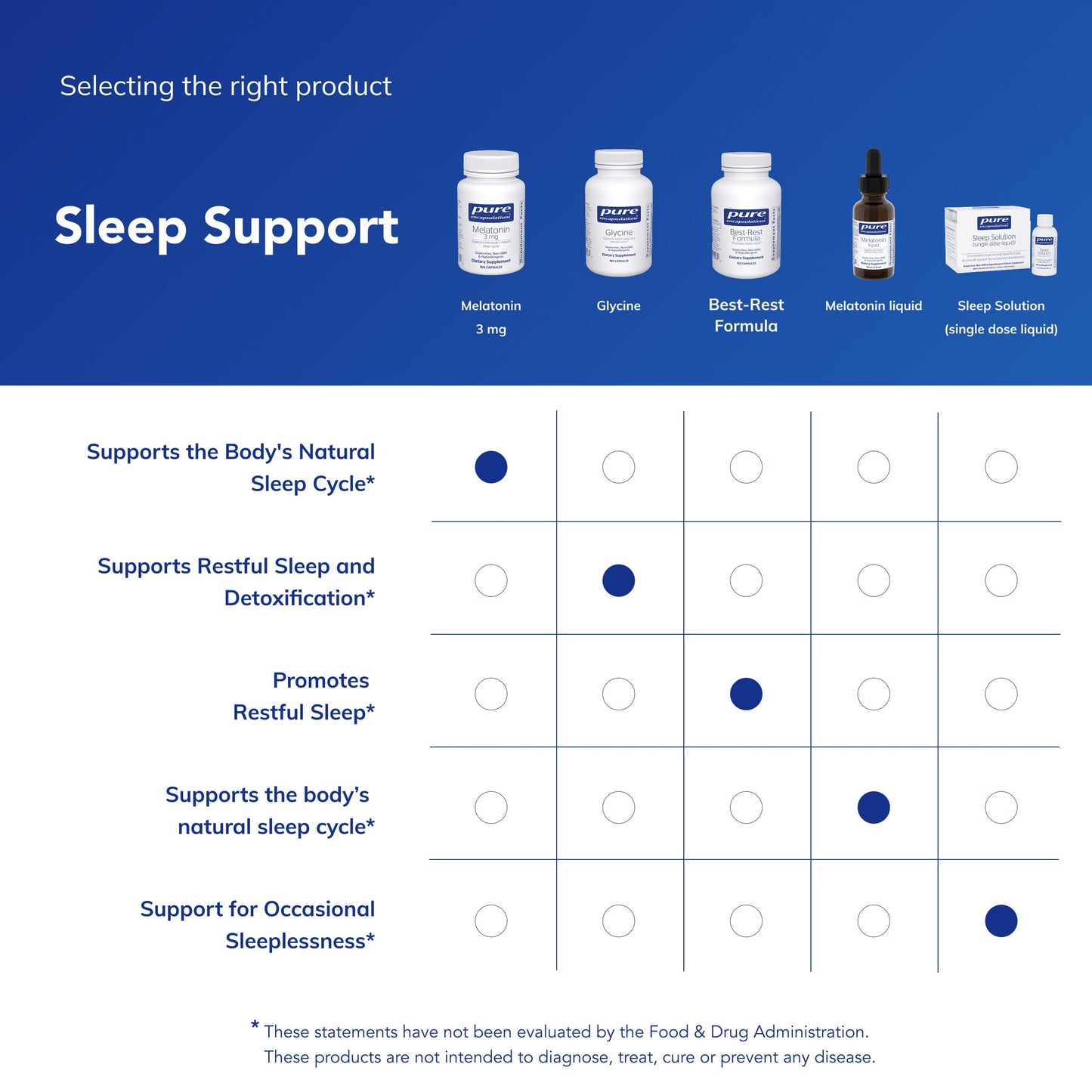 Authentic Pure Encapsulations premium sleep aid capsule count verification label close up
