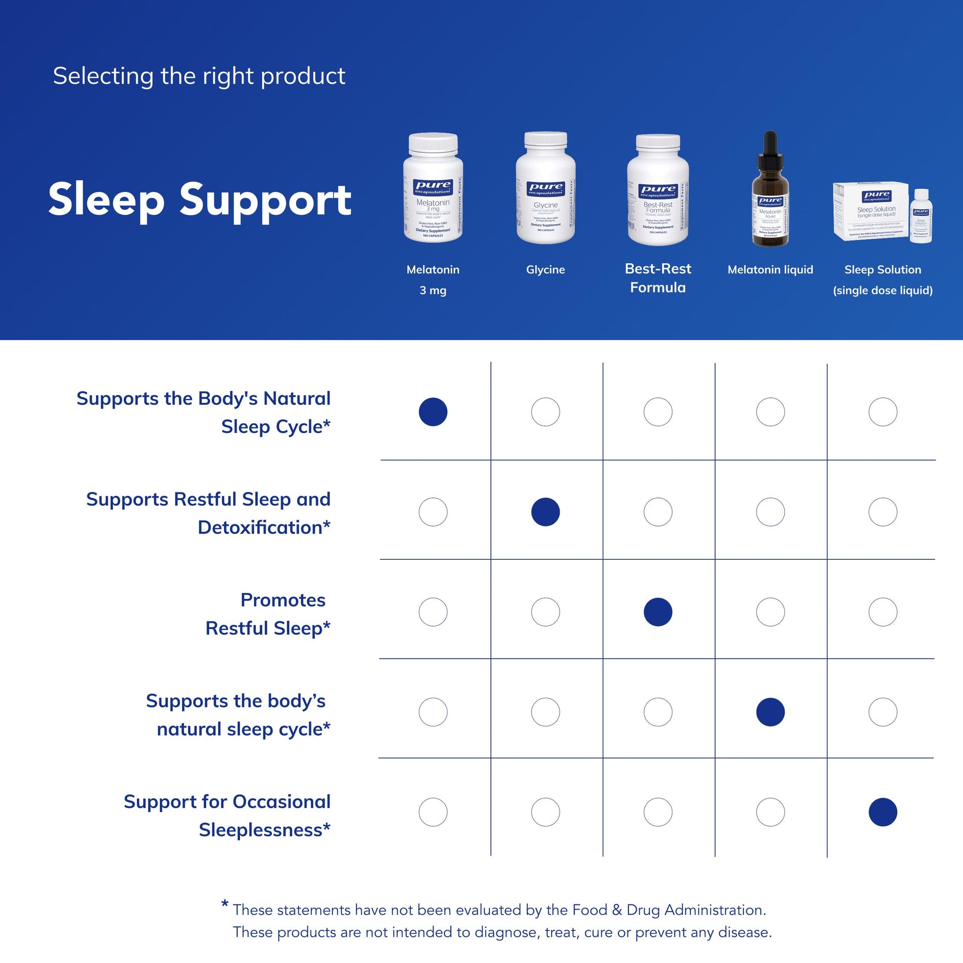 Authentic Pure Encapsulations premium sleep aid capsule count verification label close up