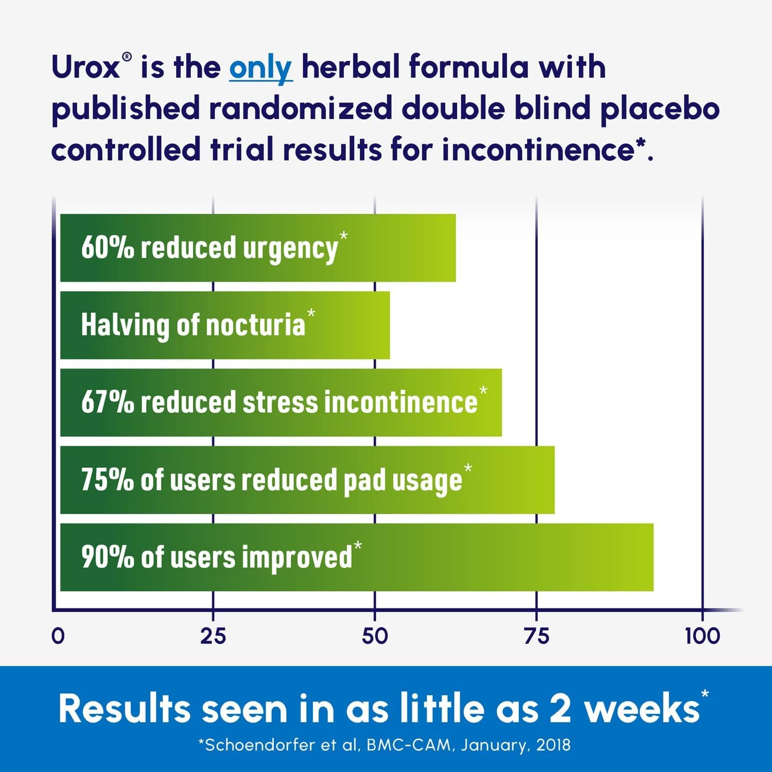 Back label of premium imported urinary incontinence capsules displaying detailed dosage instructions and supplement facts