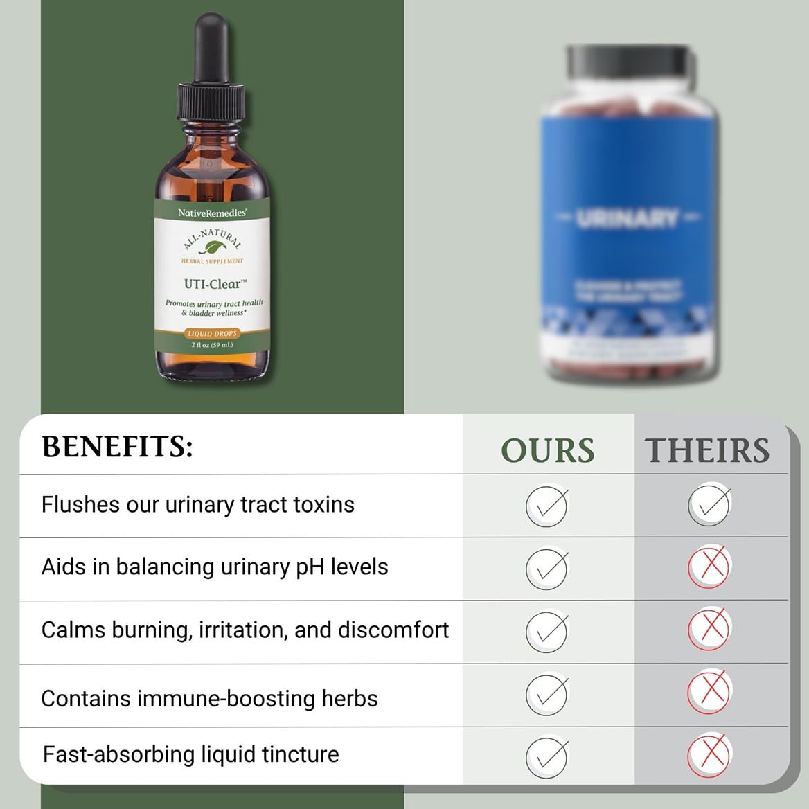 Native Remedies UTI-Clear dropper cap showing easy dosage liquid formula