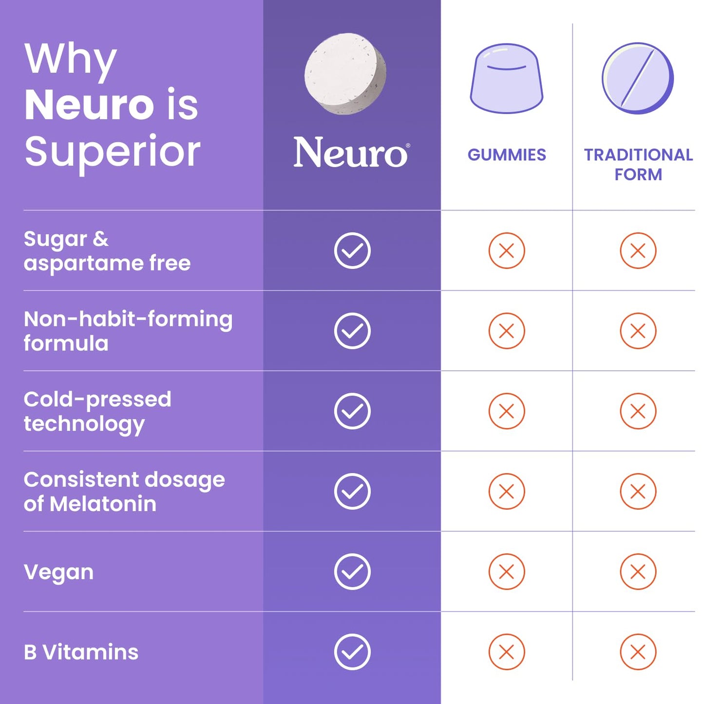 Neuro Mints sleep aid herbal ingredients infographic with chamomile and elderberry