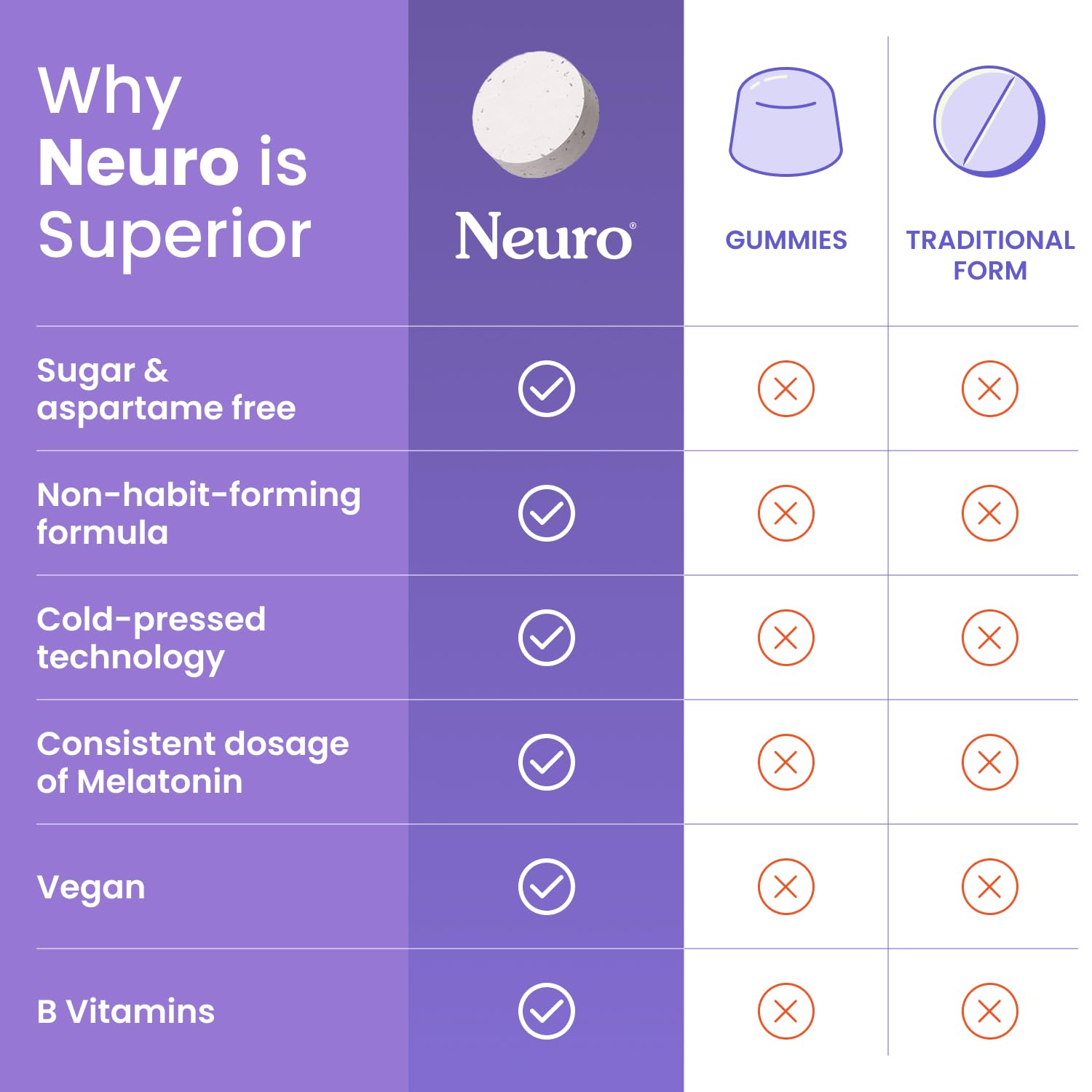 Neuro Mints sleep aid herbal ingredients infographic with chamomile and elderberry
