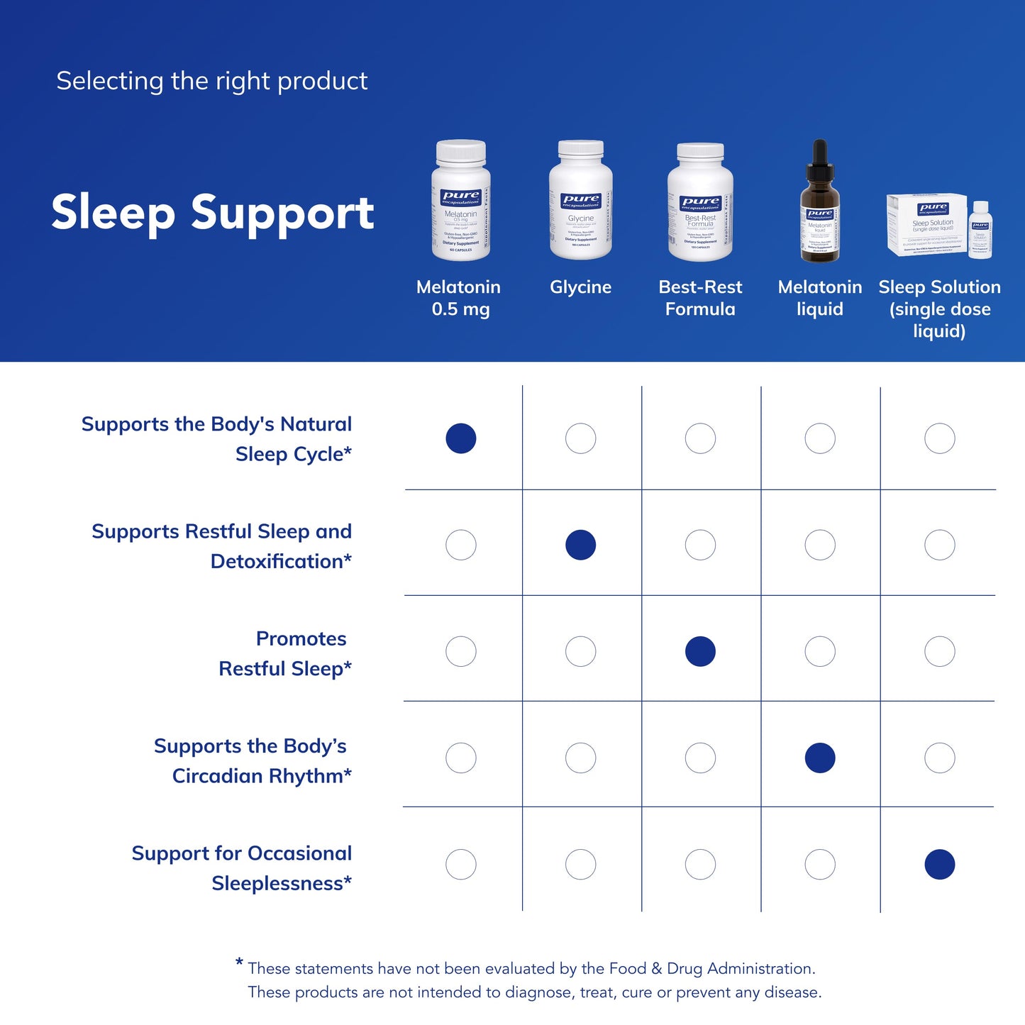 Pure Encapsulations melatonin side label showing gluten free certification