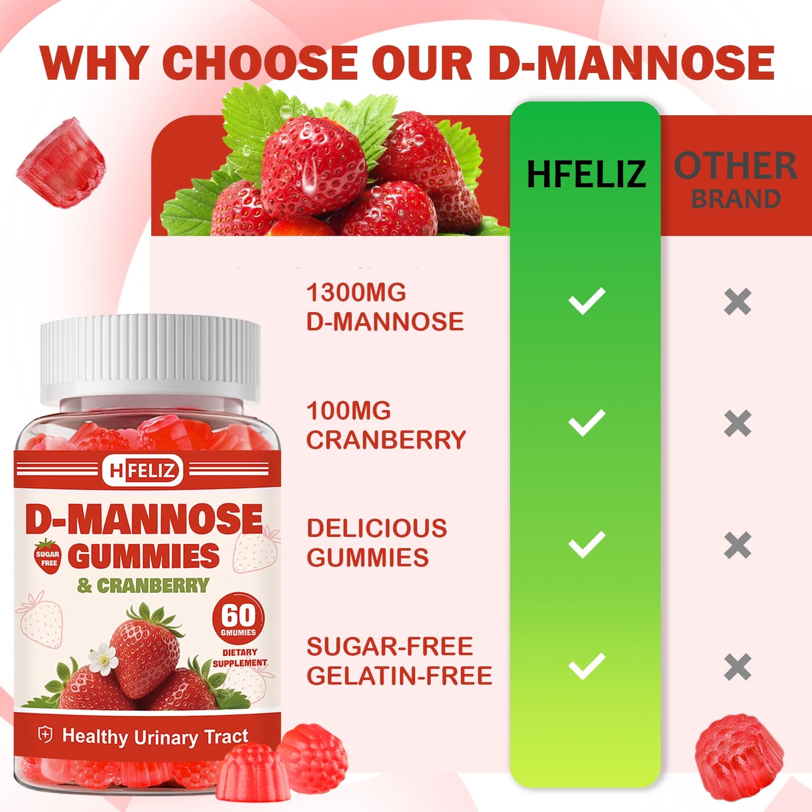 HFELIZ premium women bladder health gummy product display highlighting strawberry flavor