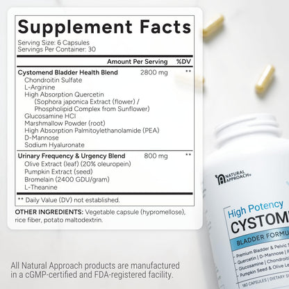CystoMend nutritional supplement bottle highlighting twelve clinically studied bioactive compounds.