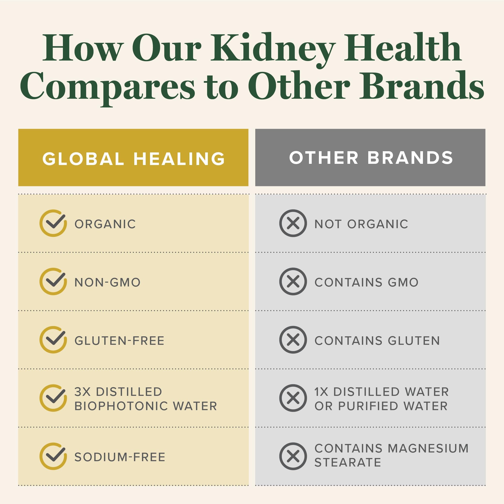 USA imported vegan kidney health supplement for bladder control