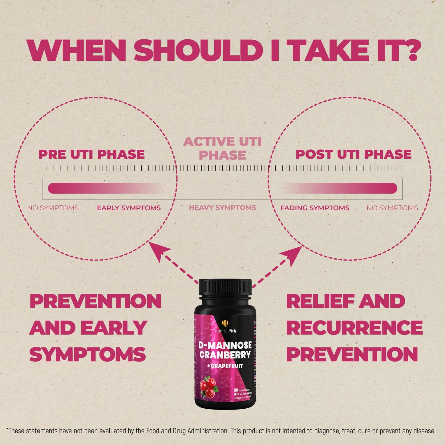 Top view of Natural Pick D-Mannose cranberry supplement bottle