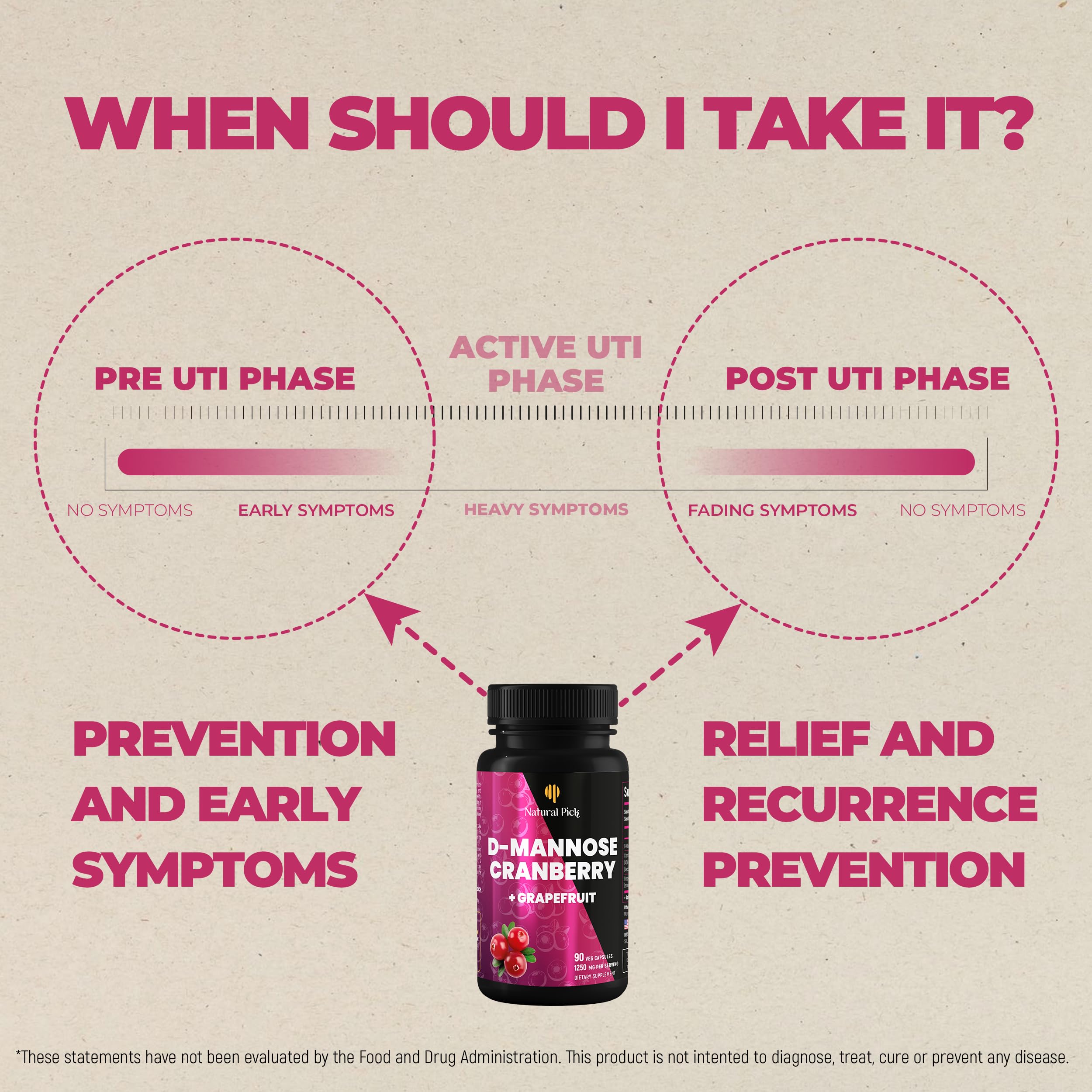 Top view of Natural Pick D-Mannose cranberry supplement bottle