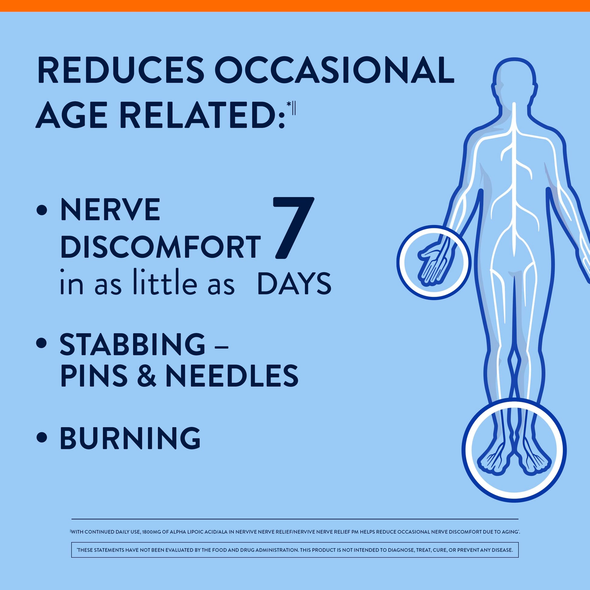 Side label of Nervive overnight nerve care formula displaying dietary facts and 600 mg alpha lipoic acid content