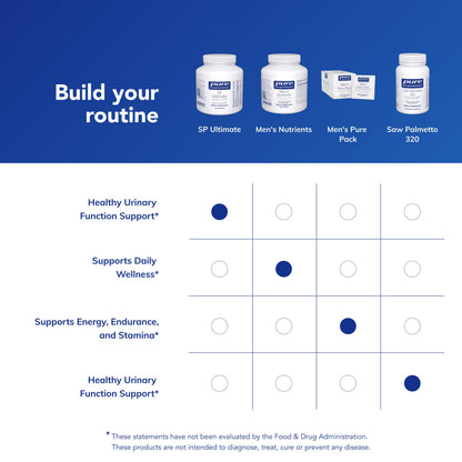 Pure Encapsulations SP Ultimate comprehensive prostate cellular health formula ingredients panel close up.