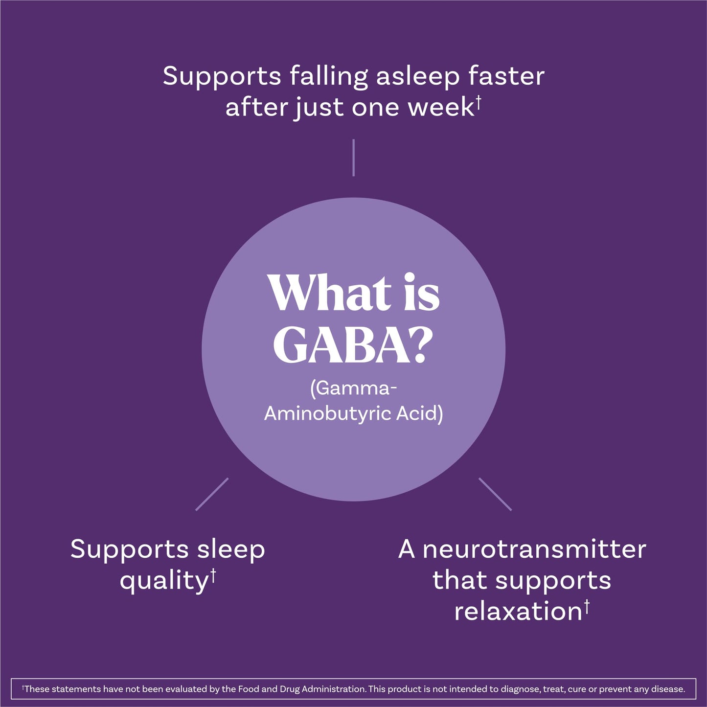 GABA and magnesium glycinate blend sleep support gummies nutritional facts label