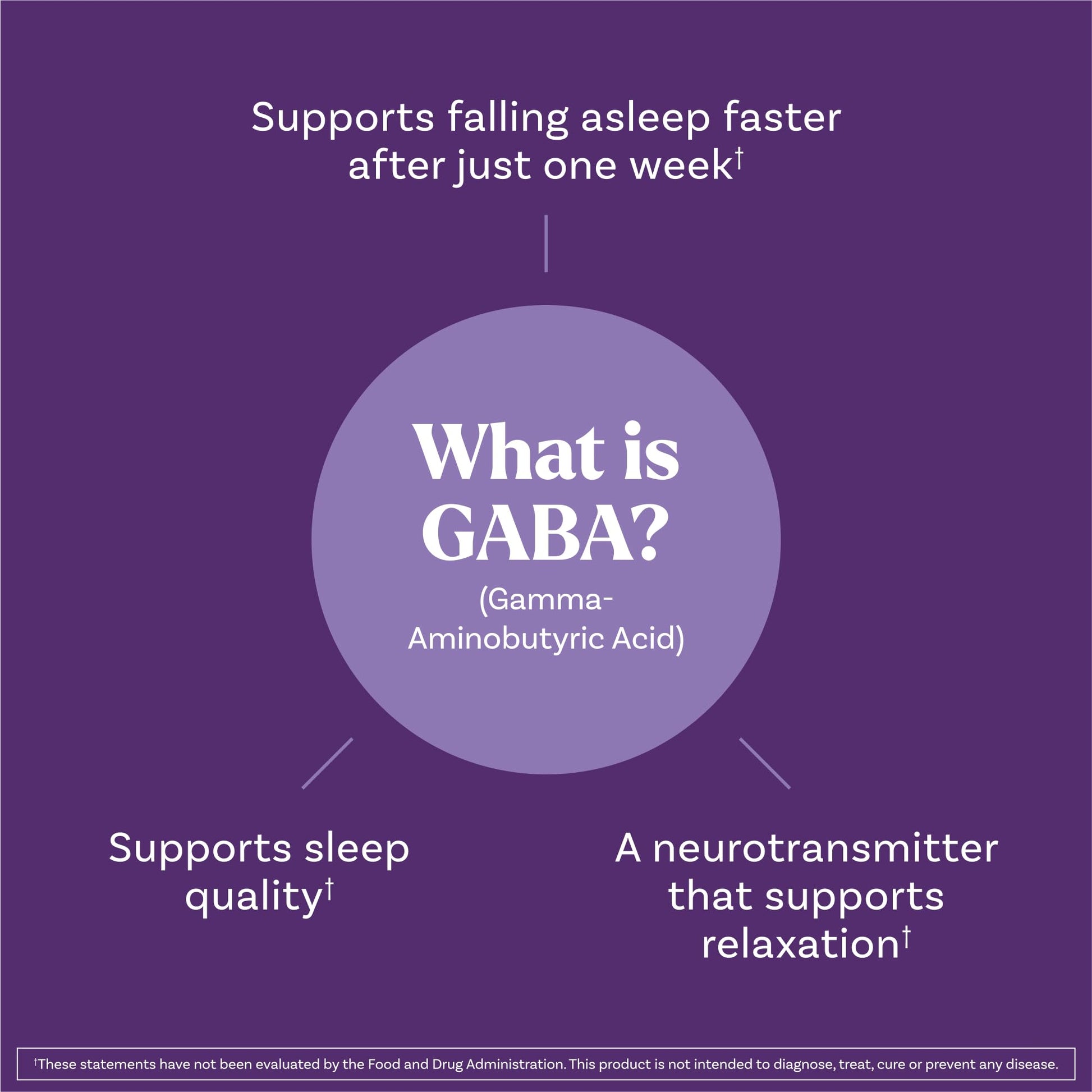 GABA and magnesium glycinate blend sleep support gummies nutritional facts label