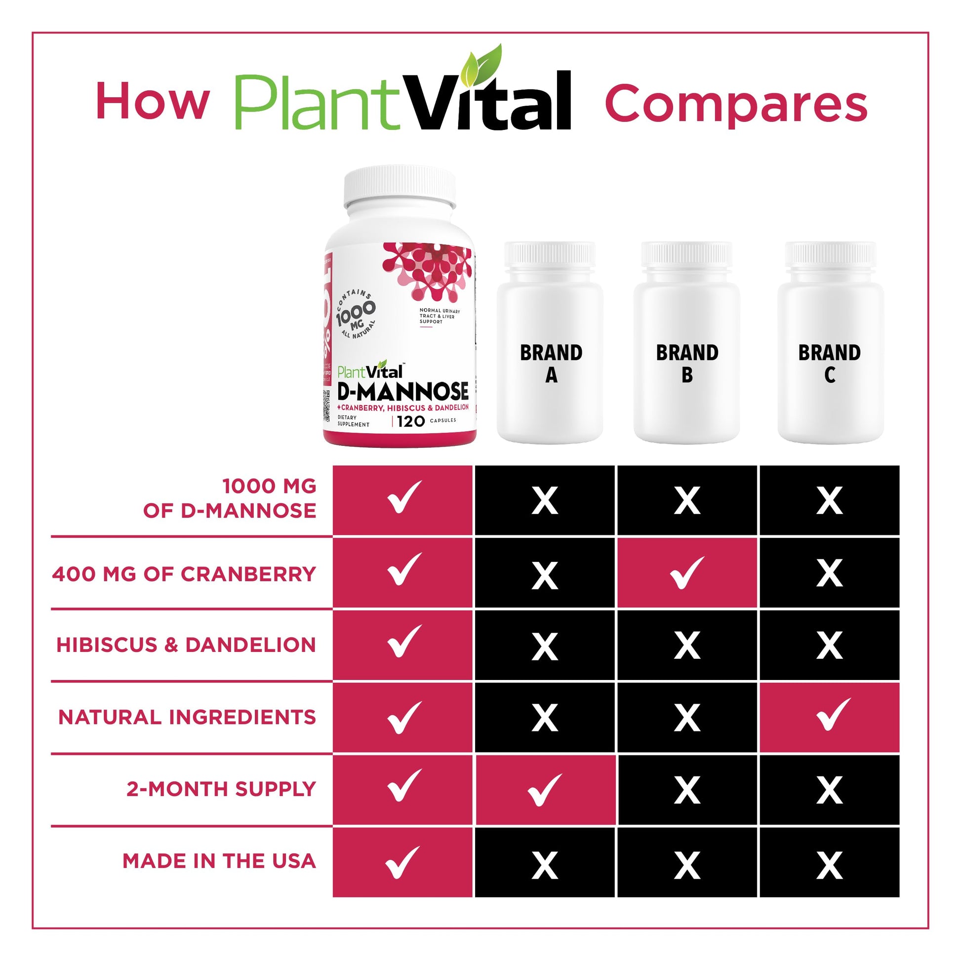 Authentic USA imported Plantvital urinary tract health packaging details