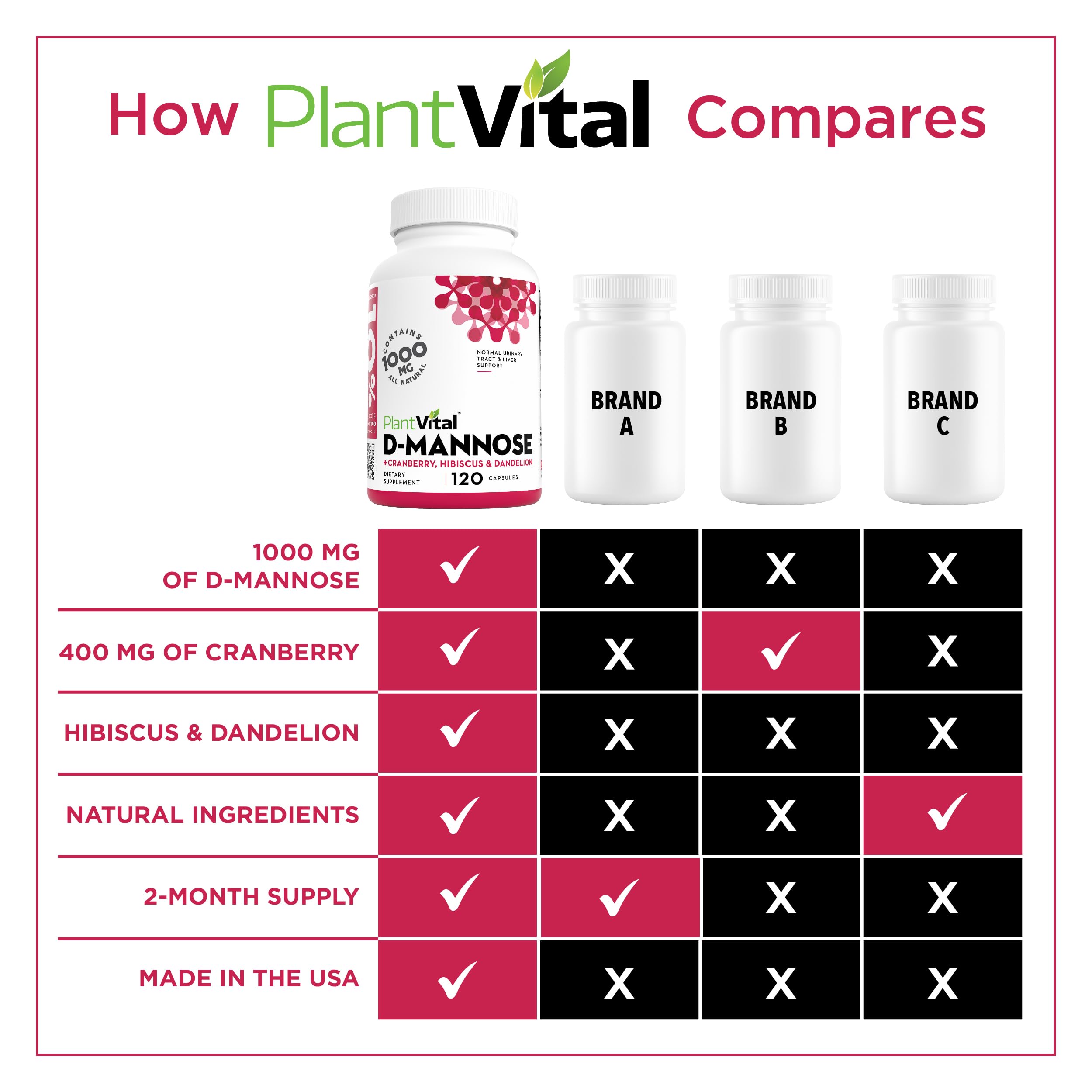 Authentic USA imported Plantvital urinary tract health packaging details