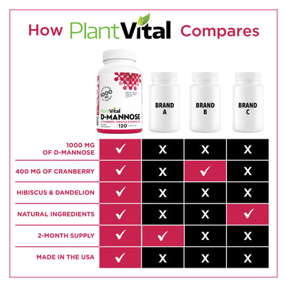 Authentic USA imported Plantvital urinary tract health packaging details