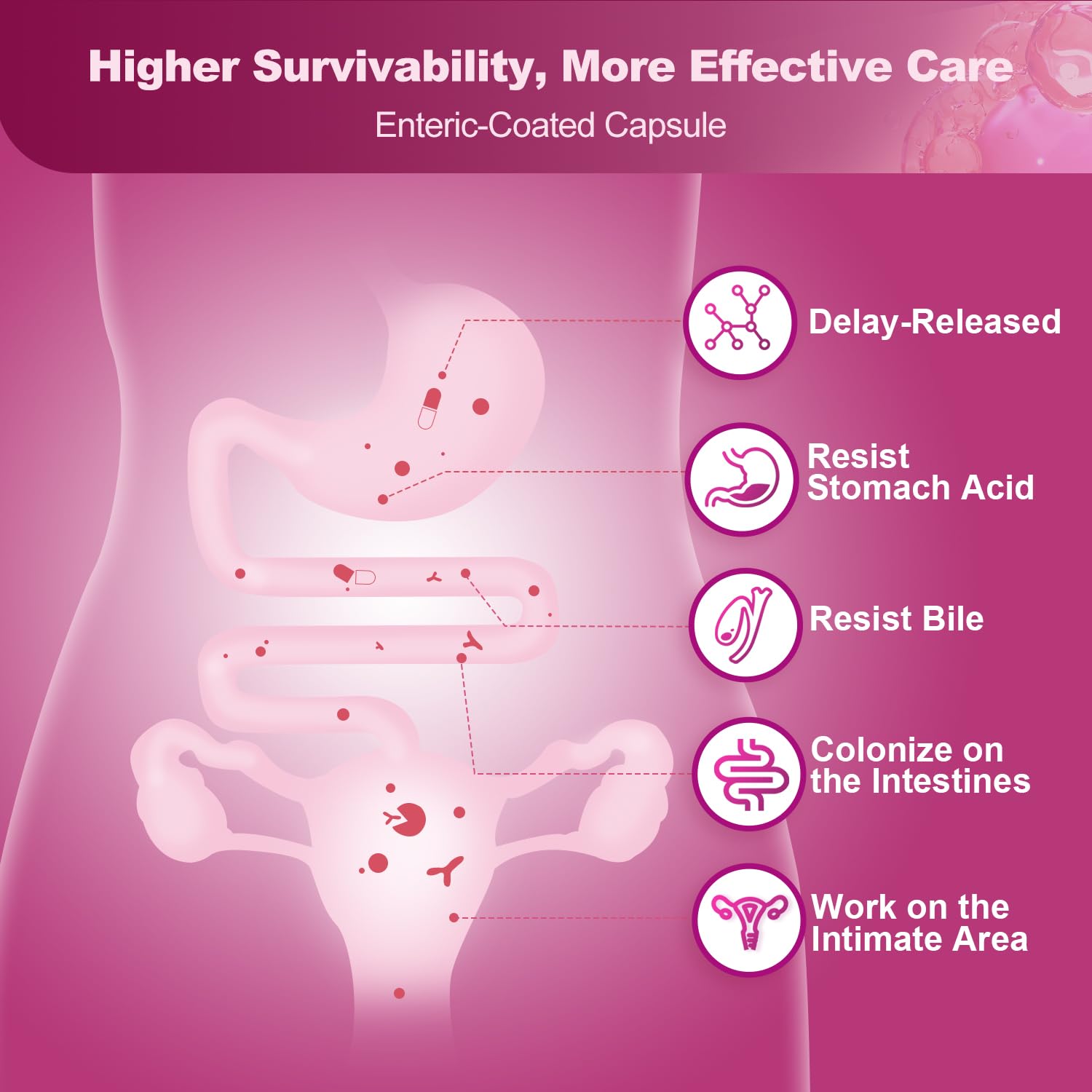 Feminine wellness supplement bottle by Nature Target showcasing the four in one benefit icon for vaginal care.