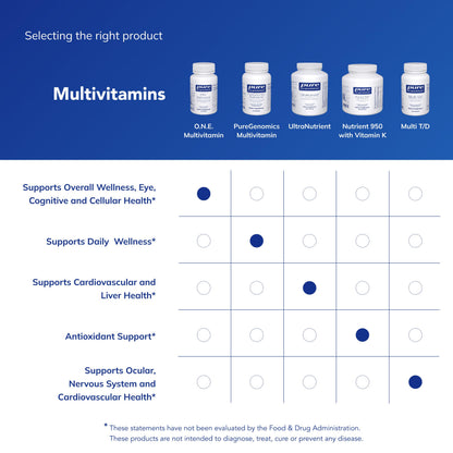 Back label of Pure Encapsulations O.N.E. Multivitamin with usage instructions