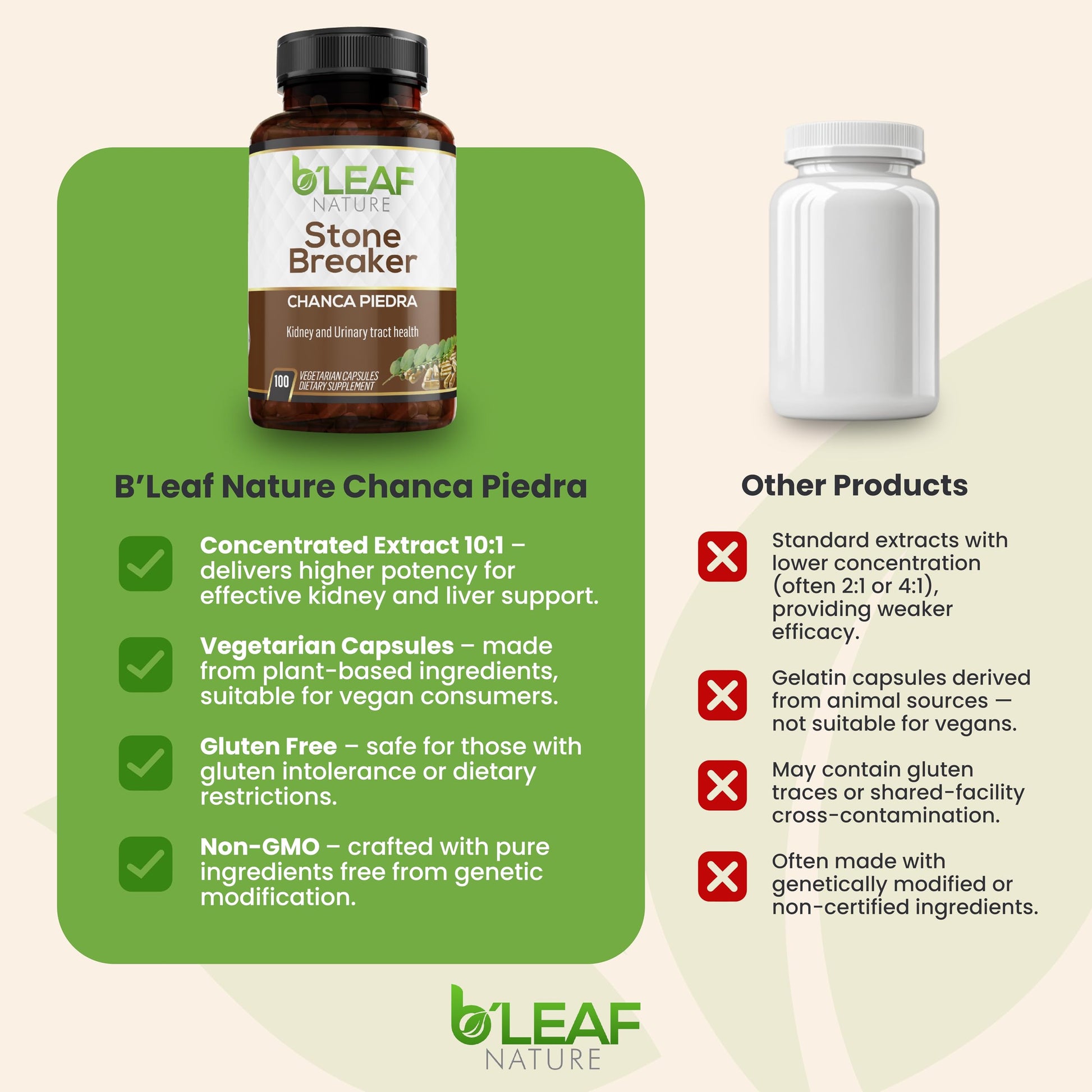 B'Leaf Nature Stone Breaker dietary supplement bottle resting on a clean surface.