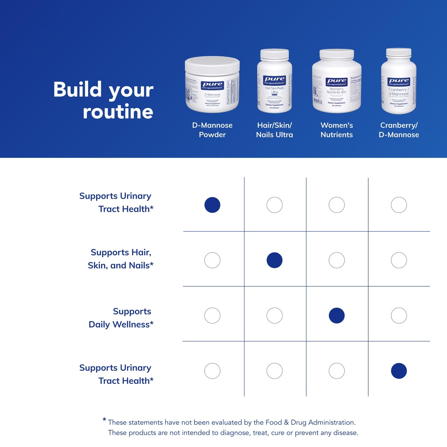 Pure Encapsulations D-Mannose Powder top view showcasing scoop and secure safety seal